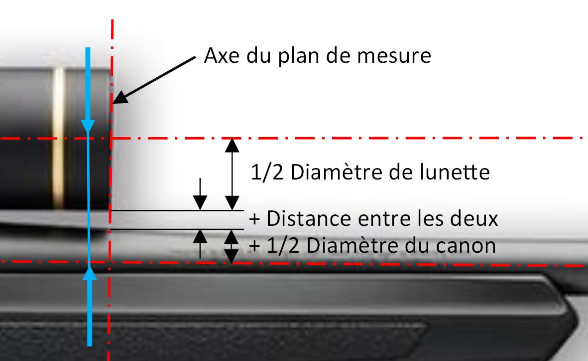 Comment choisir sa lunette de tir - Conditions Extremes