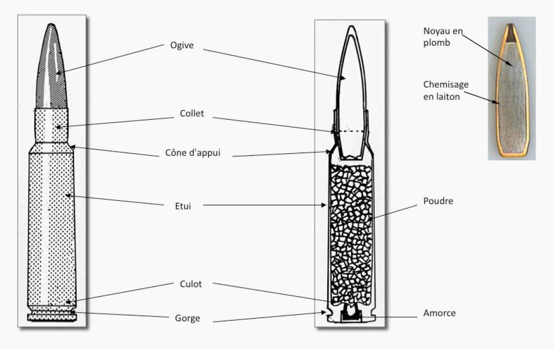 Porte Fusil De Munitions Tactique De Munitions De Culot De